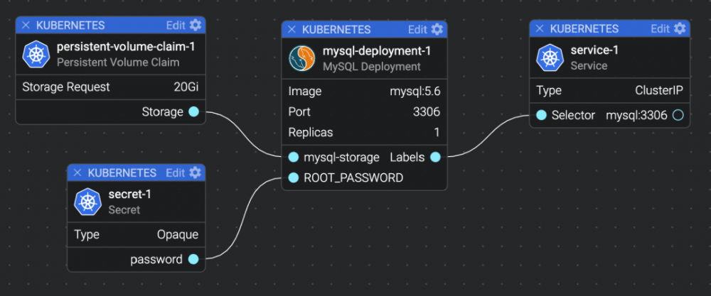 可视化 Kubernetes 微服务应用