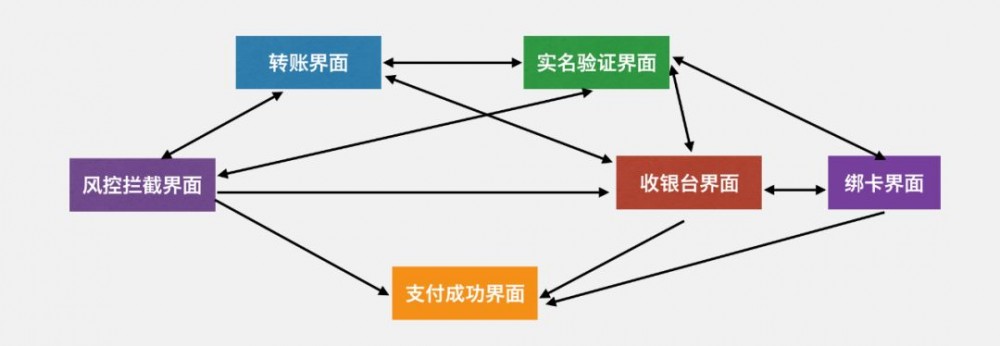 微信支付的软件架构有多牛....