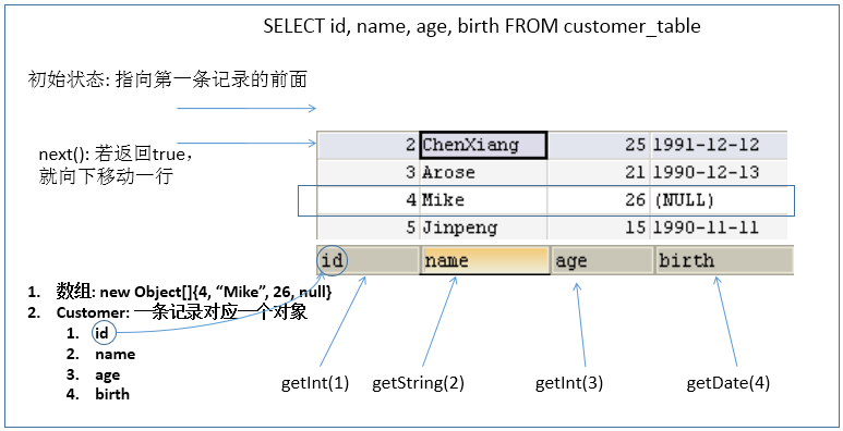 JavaWeb 学习总结