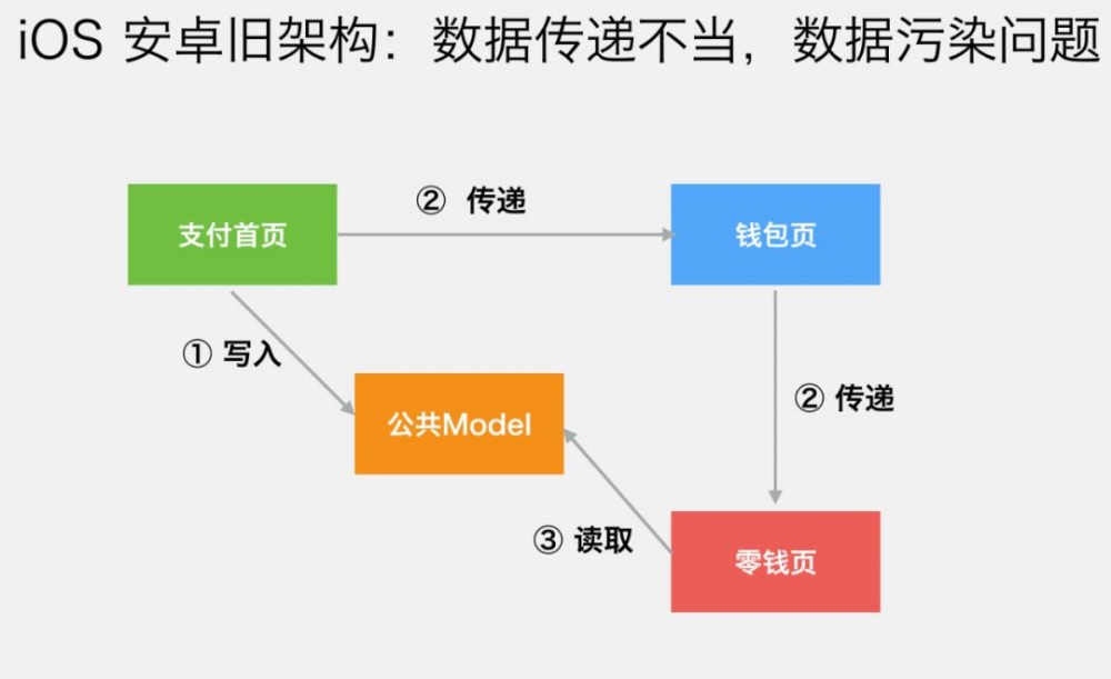 微信支付的软件架构有多牛....