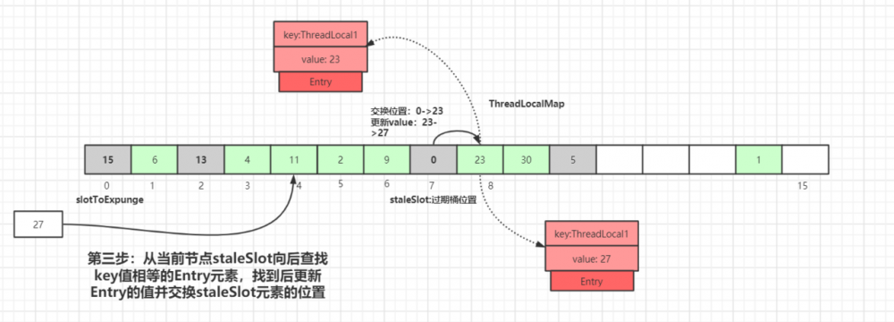 面试官：小伙子，听说你看过ThreadLocal源码？（万字图文深度解析ThreadLocal）