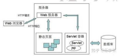 第一个 Servlet 实现