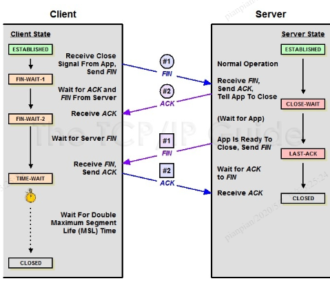 应用频繁报出cause java.net.SocketTimeoutException: Read timed out怎么办