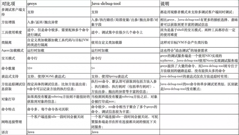 Java 动态调试技术原理及实践