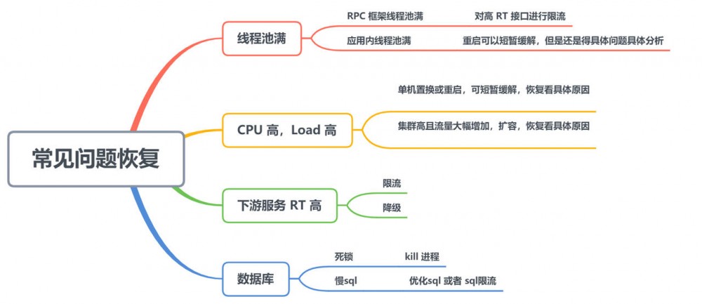 Java 应用线上问题排查思路、工具小结