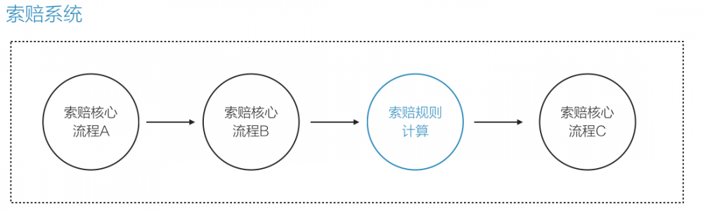 Dubbo 授渔：微内核架构在 Dubbo 的应用