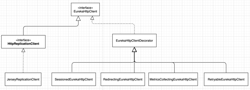 springcloud 系列--用几张图，带你了解 eureka-server