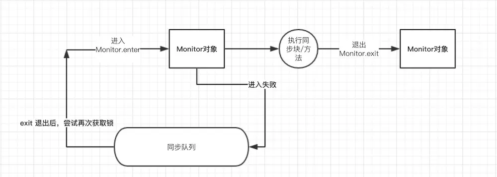 没内鬼，来点干货！volatile和synchronized