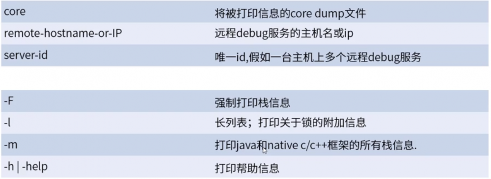 不可不知的 7 个 JDK 命令