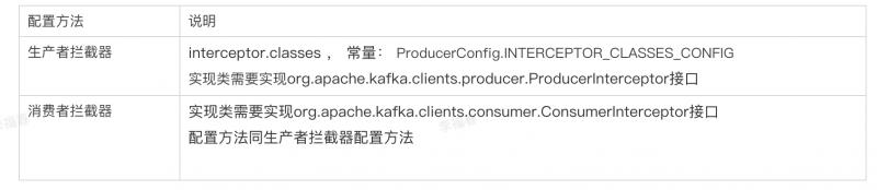 kafka可插拔增强如何实现？