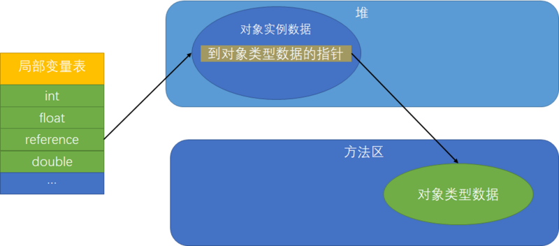 JVM详解-类加载与对象实例