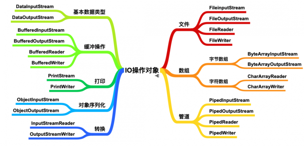 我肝了一个月，给你写出了这本 Java 开发手册！