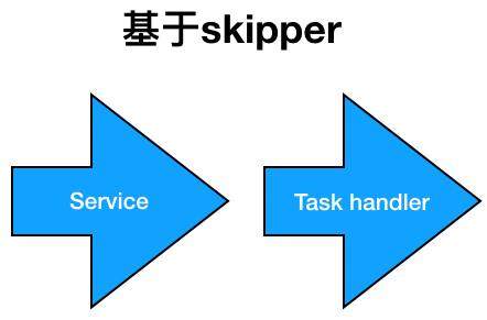 以Kubernetes集群管理为例，大牛教你如何设计优秀项目架构