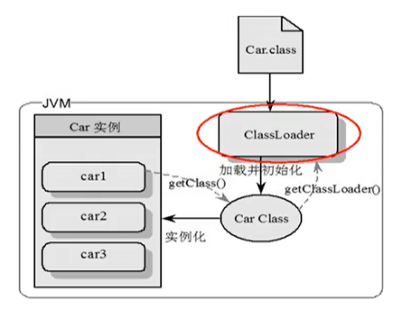 JVM之类加载器、加载过程及双亲委派机制