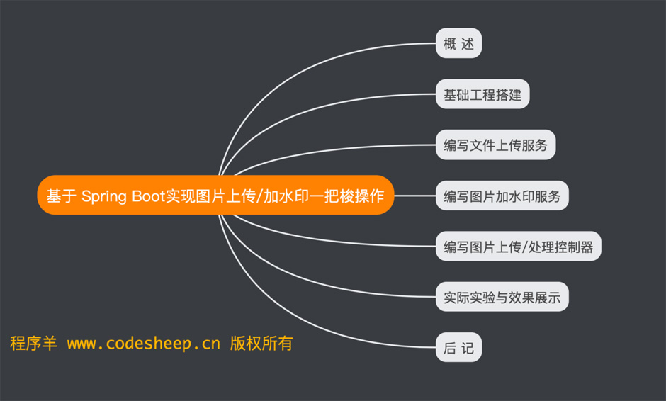 Springboot通过图片路径形式获取图片