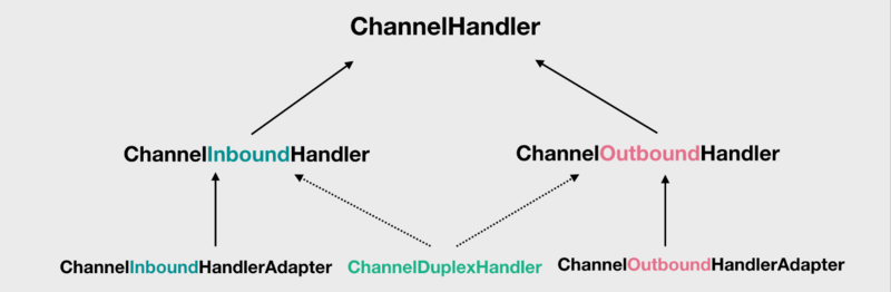 Netty 源码解析（四）: Netty 的 ChannelPipeline