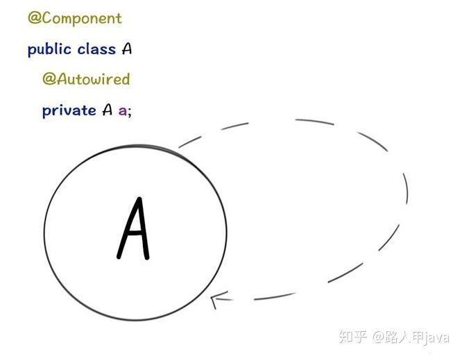 spring循环依赖和三级缓存