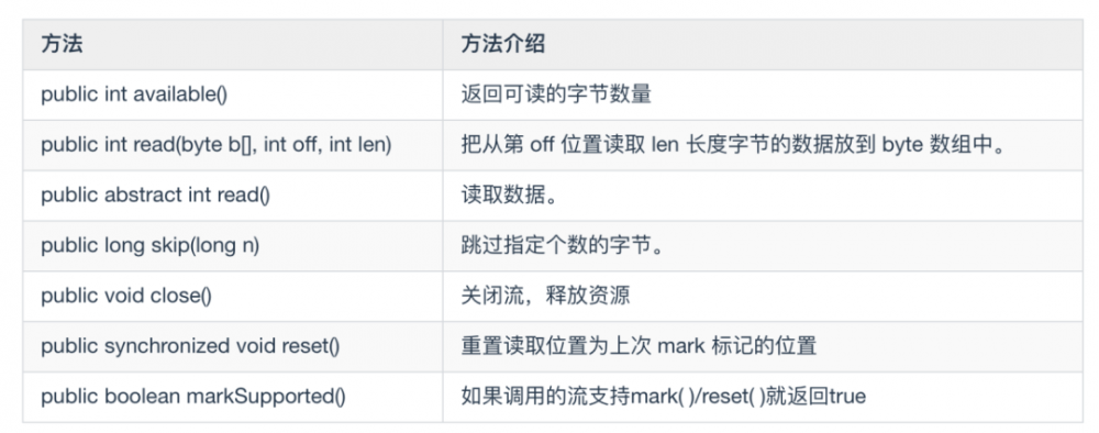 我肝了一个月，给你写出了这本 Java 开发手册！