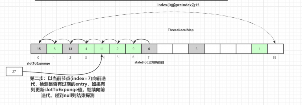 面试官：小伙子，听说你看过ThreadLocal源码？（万字图文深度解析ThreadLocal）