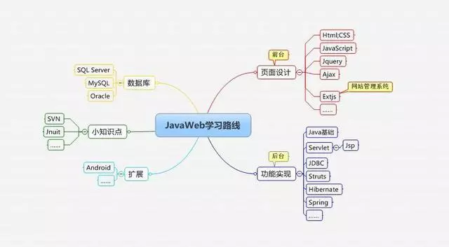 3W+字长文深度总结｜Java程序员面试题精华版集合（内附思维导图）！