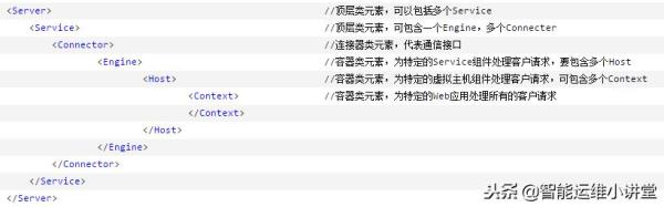 解析Tomcat内部结构和请求过程