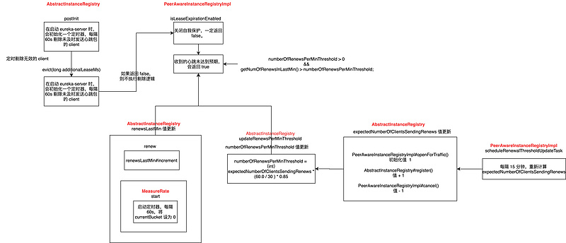 springcloud 系列--用几张图，带你了解 eureka-server