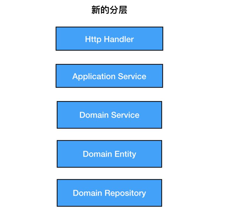 以Kubernetes集群管理为例，大牛教你如何设计优秀项目架构