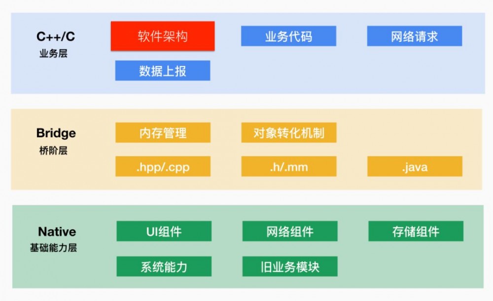 微信支付的软件架构有多牛....