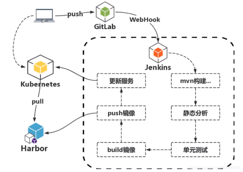 Jenkins流水线理解