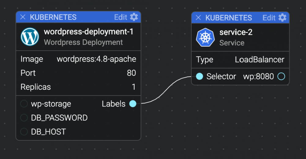 可视化 Kubernetes 微服务应用