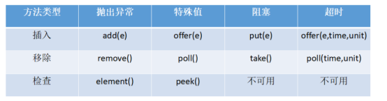 一篇博客带你轻松应对java面试中的多线程与高并发