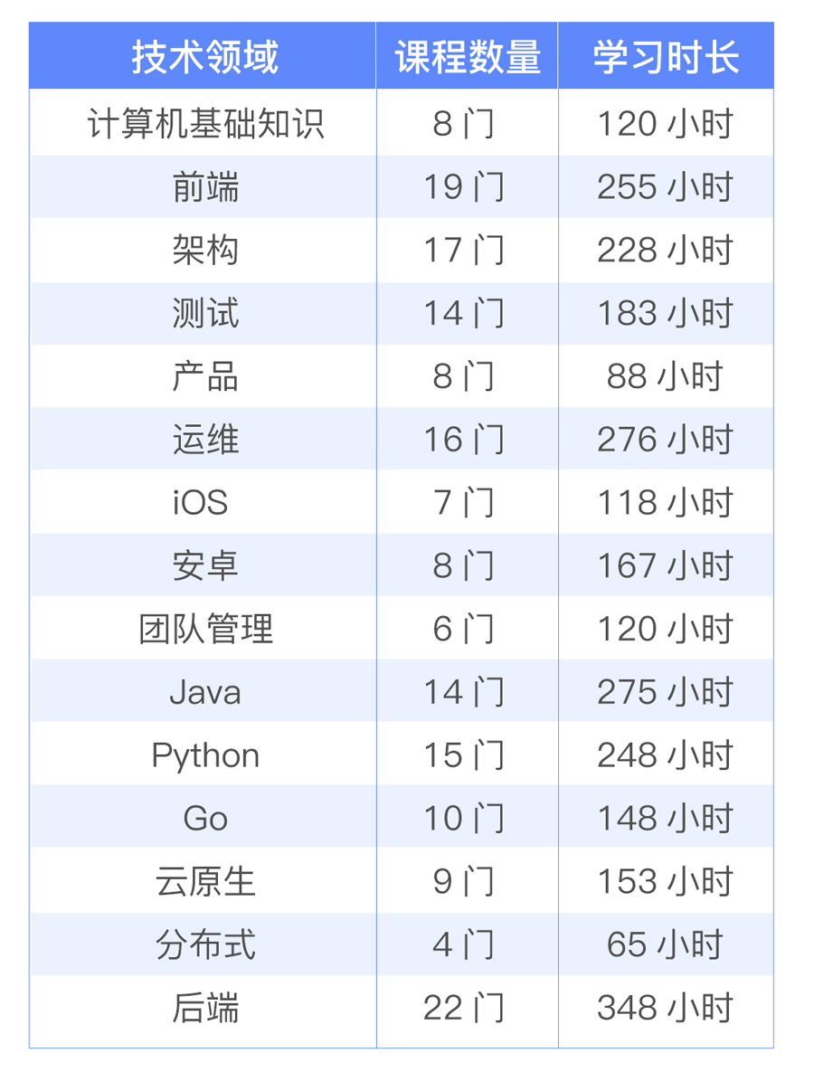 想打怪进阶的同学，速来！