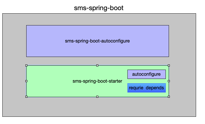 最详细的自定义Spring Boot Starter开发教程