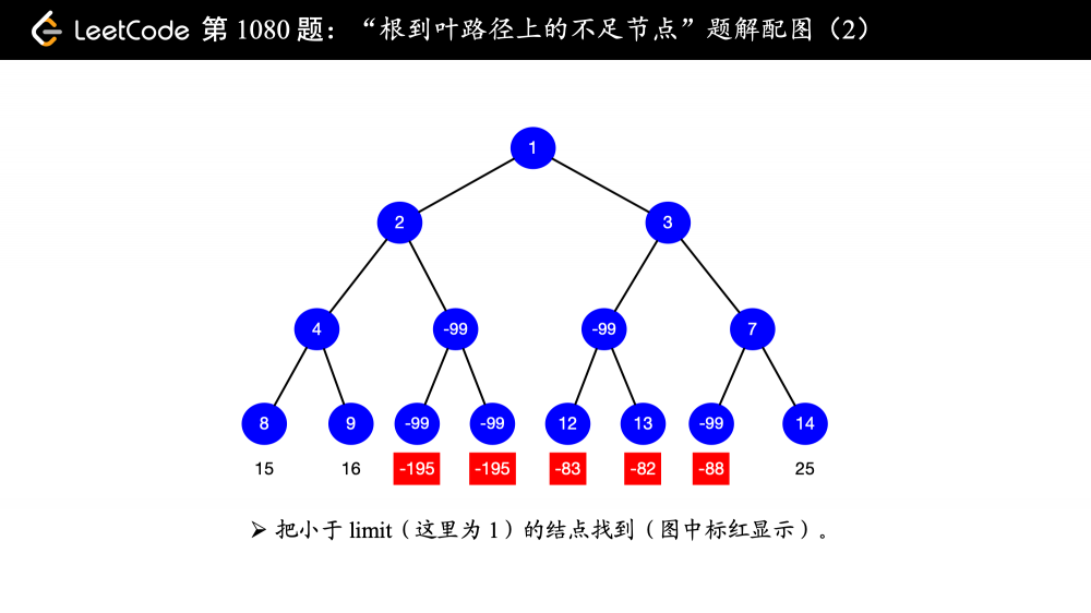 「力扣」第 1080 题：根到叶路径上的不足节点