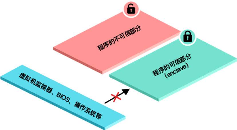 数字托管平台为何需要签名机？了解 RenrenBit 推出的可信签名机