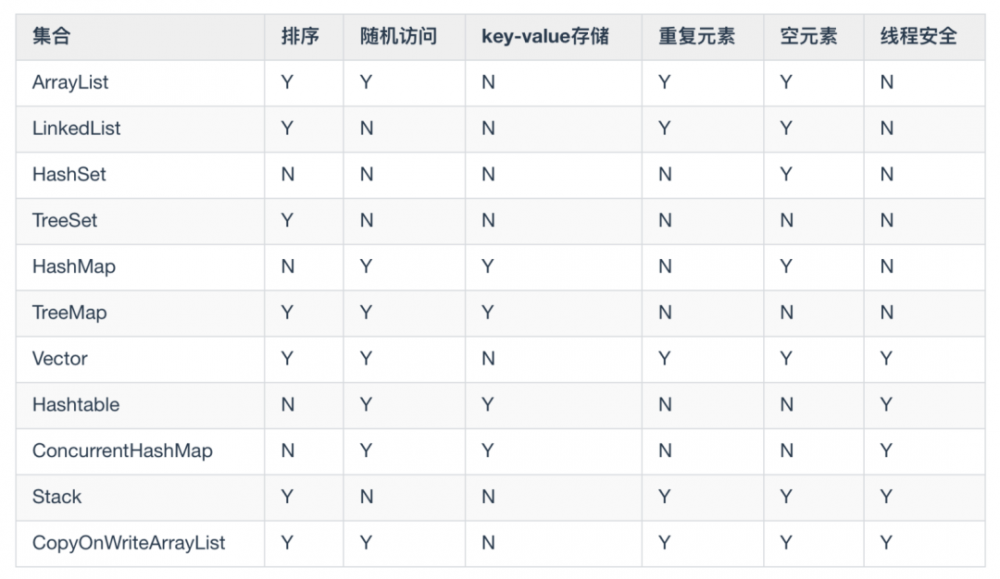 我肝了一个月，给你写出了这本 Java 开发手册！