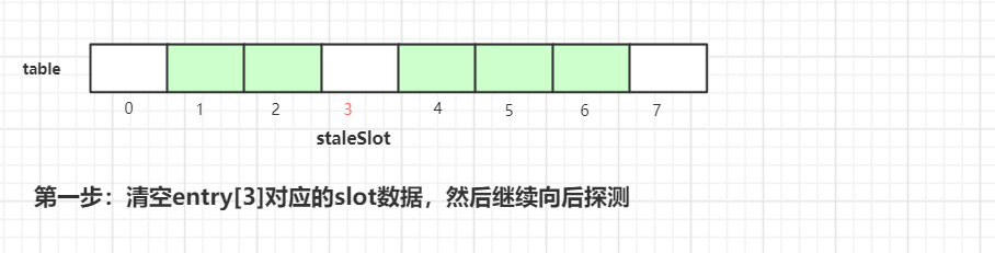 面试官：小伙子，听说你看过ThreadLocal源码？（万字图文深度解析ThreadLocal）