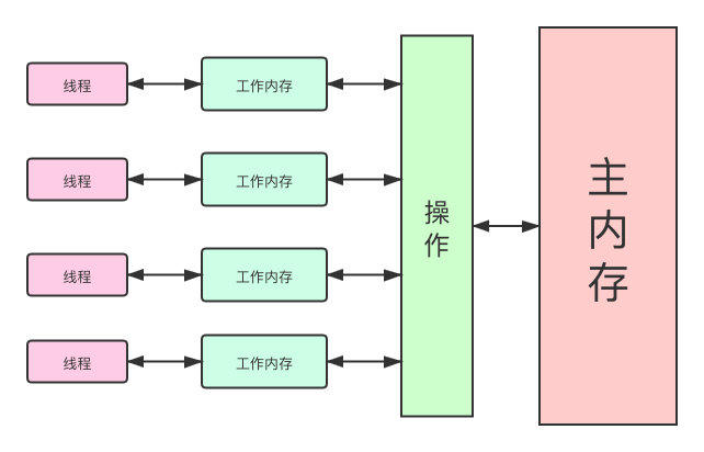 面试官没想到一个Volatile，我都能跟他扯半小时