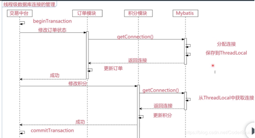 一篇文章快速深入学习ThreadLocal