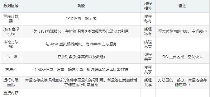 JVM的内存结构详解