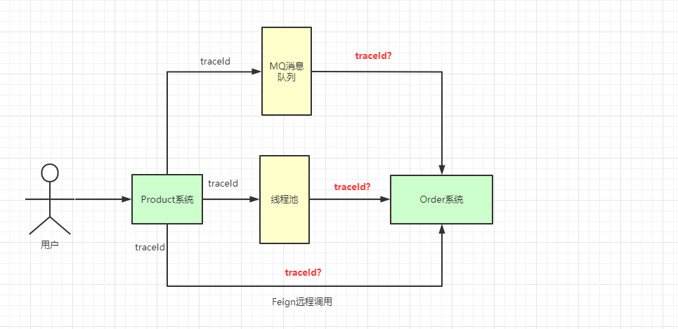 面试官：小伙子，听说你看过ThreadLocal源码？（万字图文深度解析ThreadLocal）