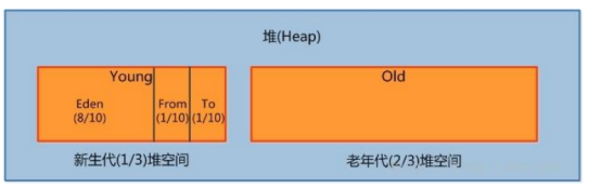 java程序猿面试系列之jvm专题