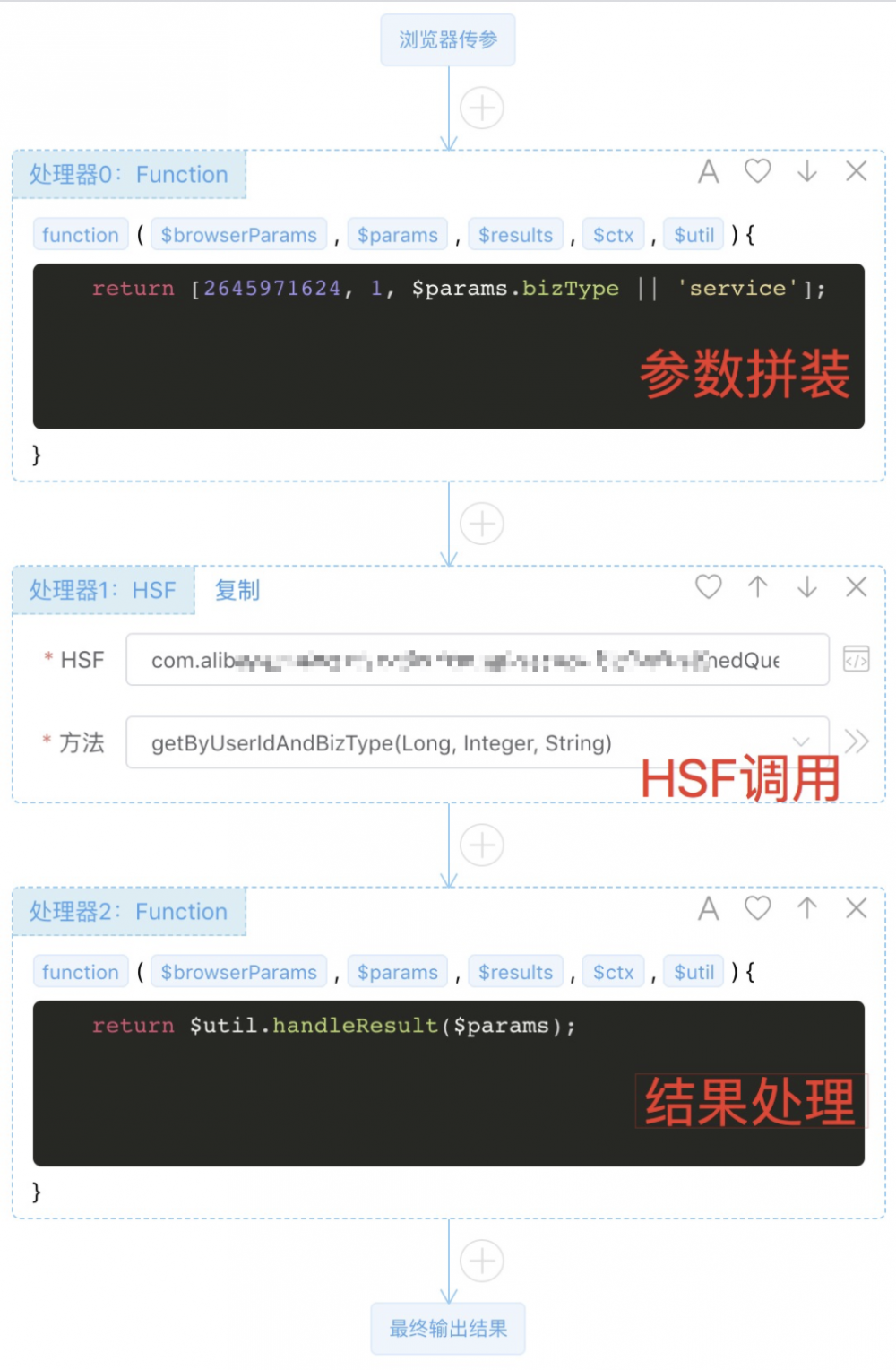 Node接入层可视化逻辑编排，还可以这样做？ 原 荐