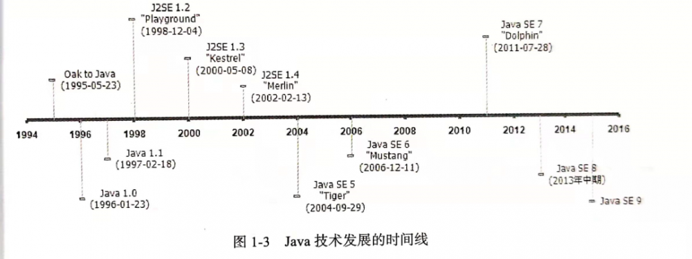 我告诉你这书的第 3 版到底值不值得买？