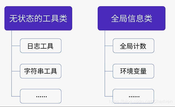 JAVA如何正确写出一个单例模式？看这里就够了