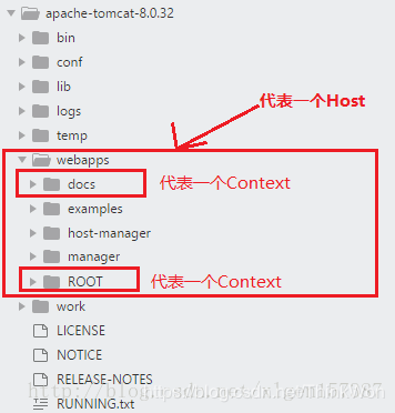 全网最全、最新的Tomcat面试题（2020版）