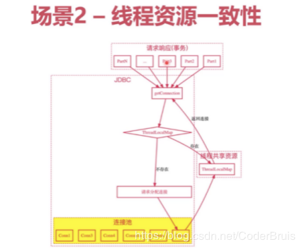 一篇文章快速深入学习ThreadLocal