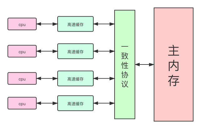 面试官没想到一个Volatile，我都能跟他扯半小时