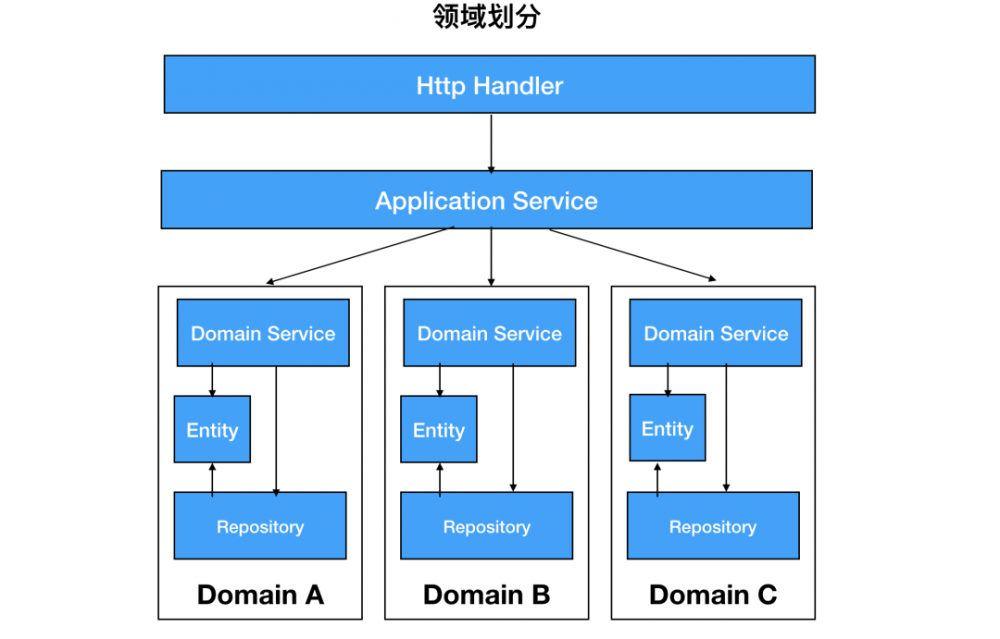 以Kubernetes集群管理为例，大牛教你如何设计优秀项目架构