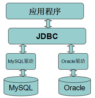 JavaWeb 学习总结